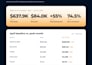 manage and optimize your amazon PPC advertising campaigns
